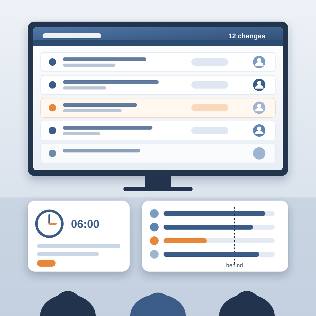 A design review wall screen lists weekly changes with owner avatars, beside a 6:00 digest card and a project progress view where one task bar in orange is behin