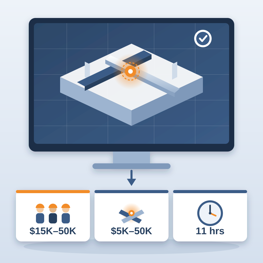 A coordination model on a monitor shows a duct bank and pipe clash resolved with a check mark, pointing down to three cards for idle crew cost, clash cost and c