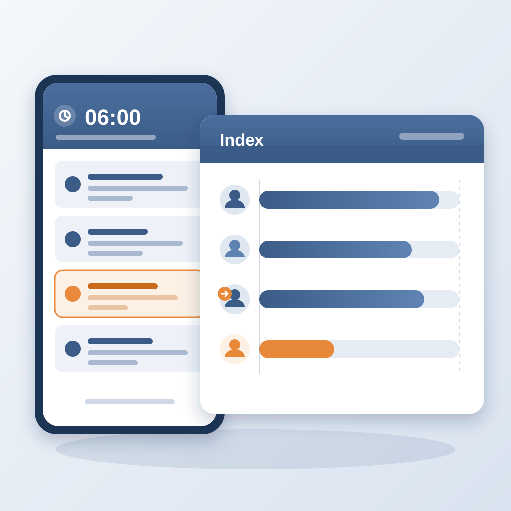 A phone showing a 6:00 morning digest of task cards next to a panel of per-person progress bars, with one overdue item and one low bar highlighted in orange.