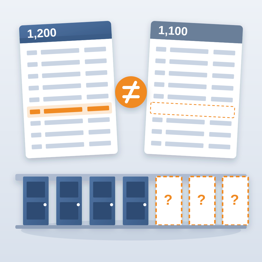 A door schedule from the model with 1,200 rows beside a bid schedule with 1,100 rows, a not-equal sign between them, and a row of installed doors ending in thre