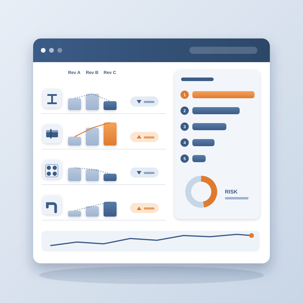 A clean report card showing BIM model changes grouped by category, with bars for each revision and a ranked list highlighting the top decision driving rework ri