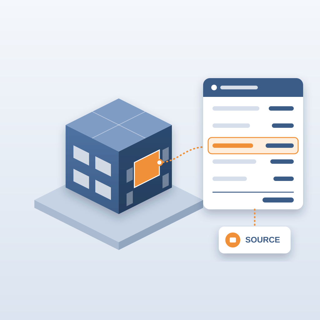 An isometric building model with one wall panel highlighted in orange, linked by a dotted line to a record card whose matching line item connects to a pricing s