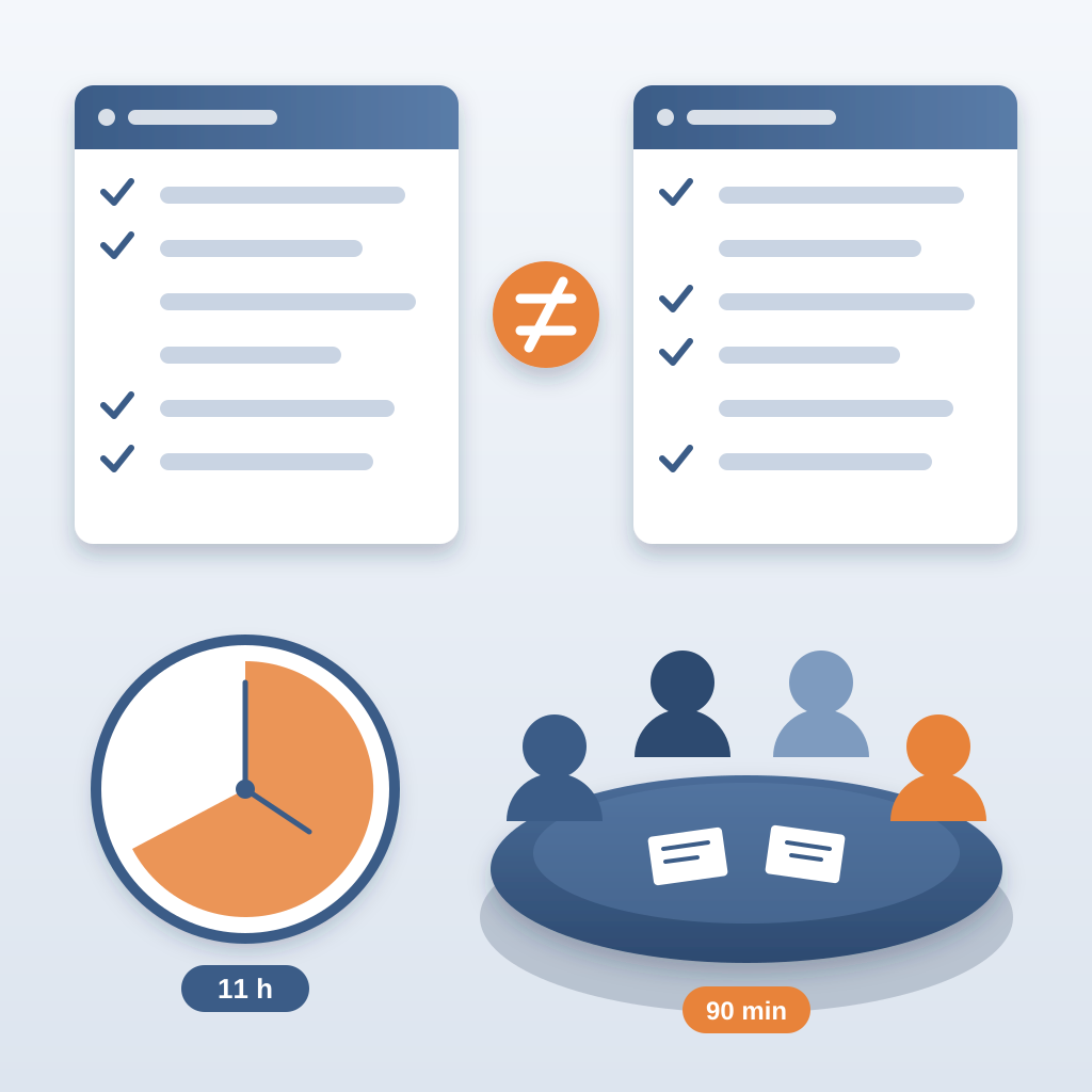 Two model-version checklists with different ticks sit side by side with a not-equal sign between them, above a clock showing 11 hours lost and a meeting table o