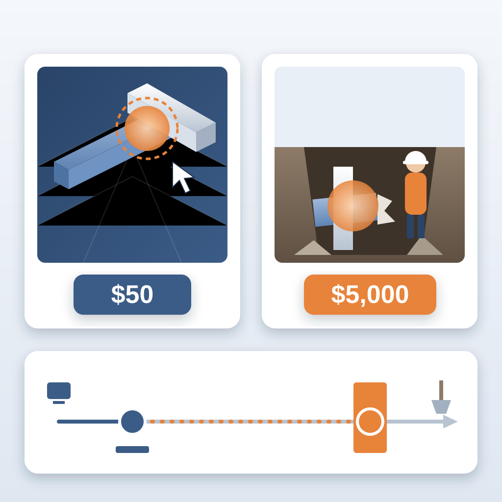 Side-by-side comparison of a pipe-and-duct clash flagged in a 3D model, tagged $50, versus the same clash broken open in a site trench, tagged $5,000, with a ti