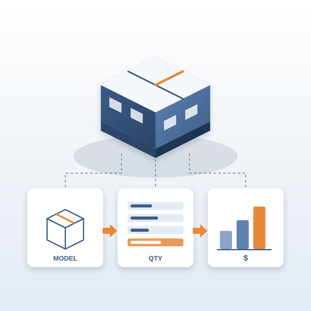 An isometric building model with one moved wall, linked by dashed lines to three cards showing geometry, a quantity table and rising cost bars.