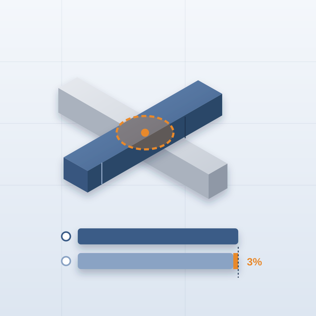 Isometric drawing of an HVAC duct cutting through a concrete beam with the clash circled in orange, above two bid bars that differ by a small 3 percent gap.