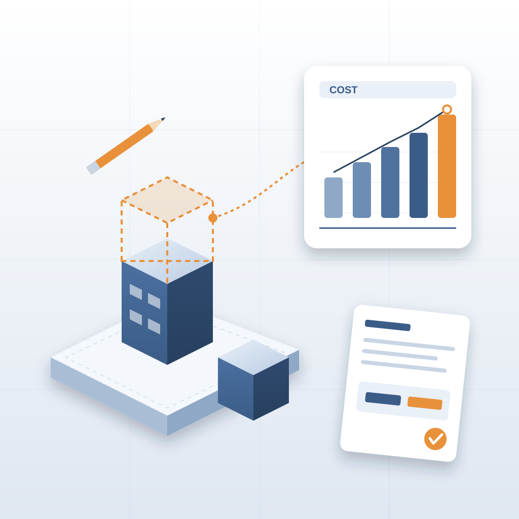 An isometric building model with a dashed orange extension still open, linked to a rising cost bar chart and a finished quote document.