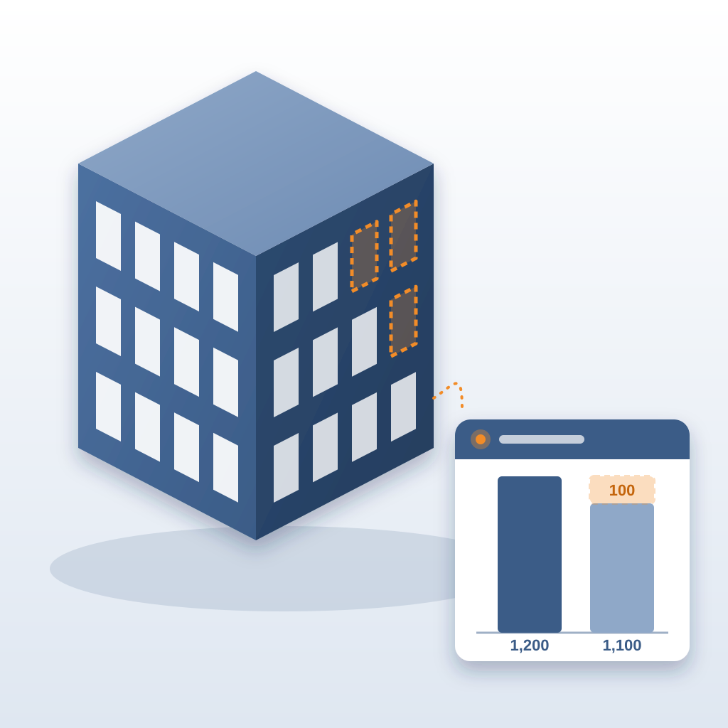 An isometric building model covered in white doors, with a few doors dashed in orange as missing, beside a live bar chart comparing 1,200 model doors to 1,100 b
