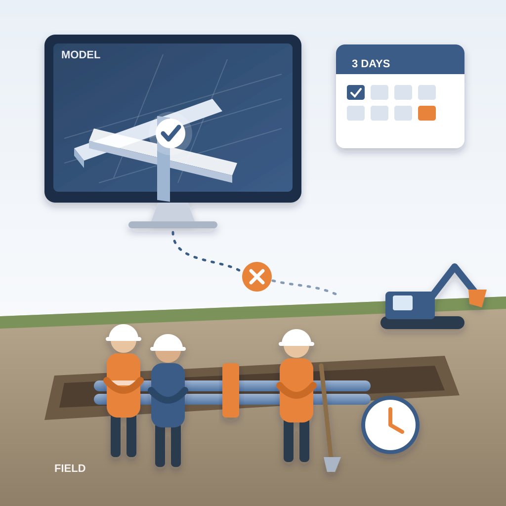 A model screen shows a resolved clash with a check mark, while a broken dotted link leads to a field trench where three idle workers and a parked excavator wait