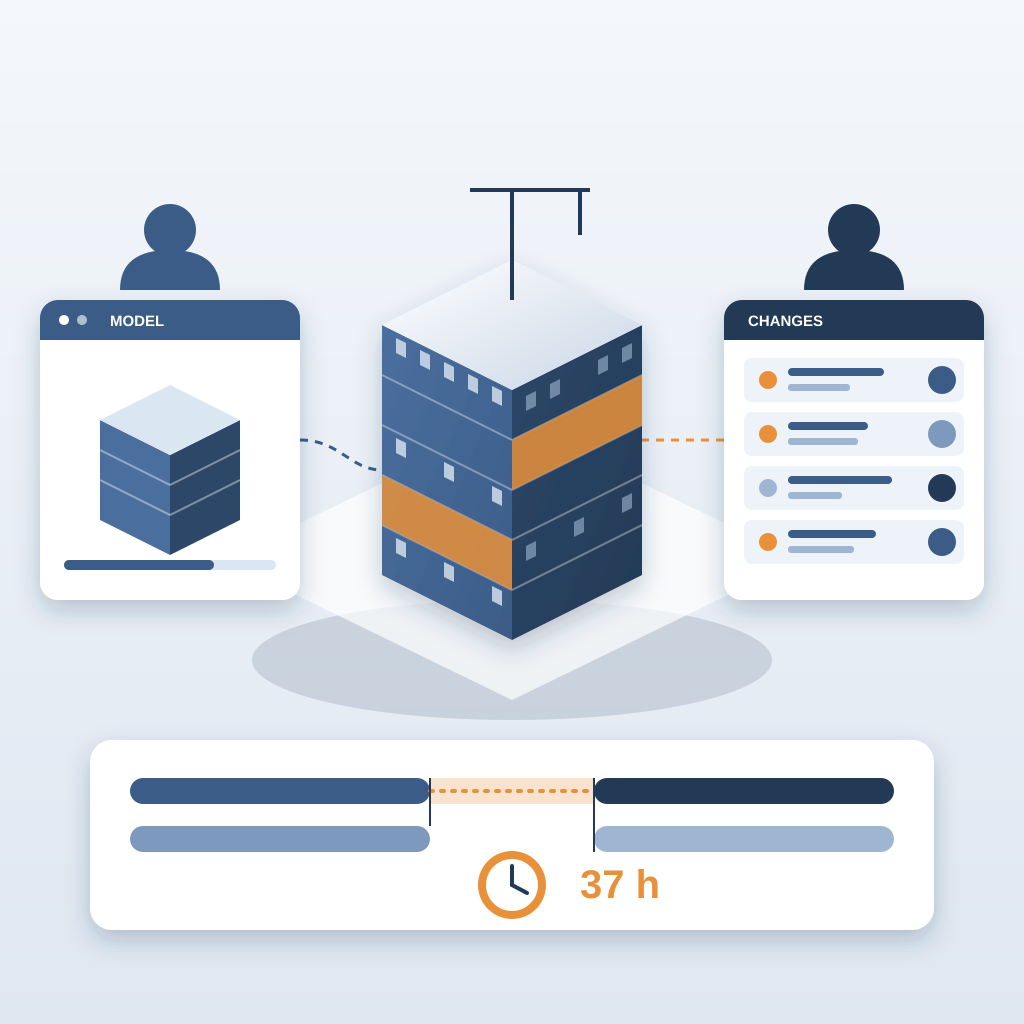 A mid-rise building model with two floors highlighted in orange sits between a design model card on the left and a list of changes with owners on the right, abo