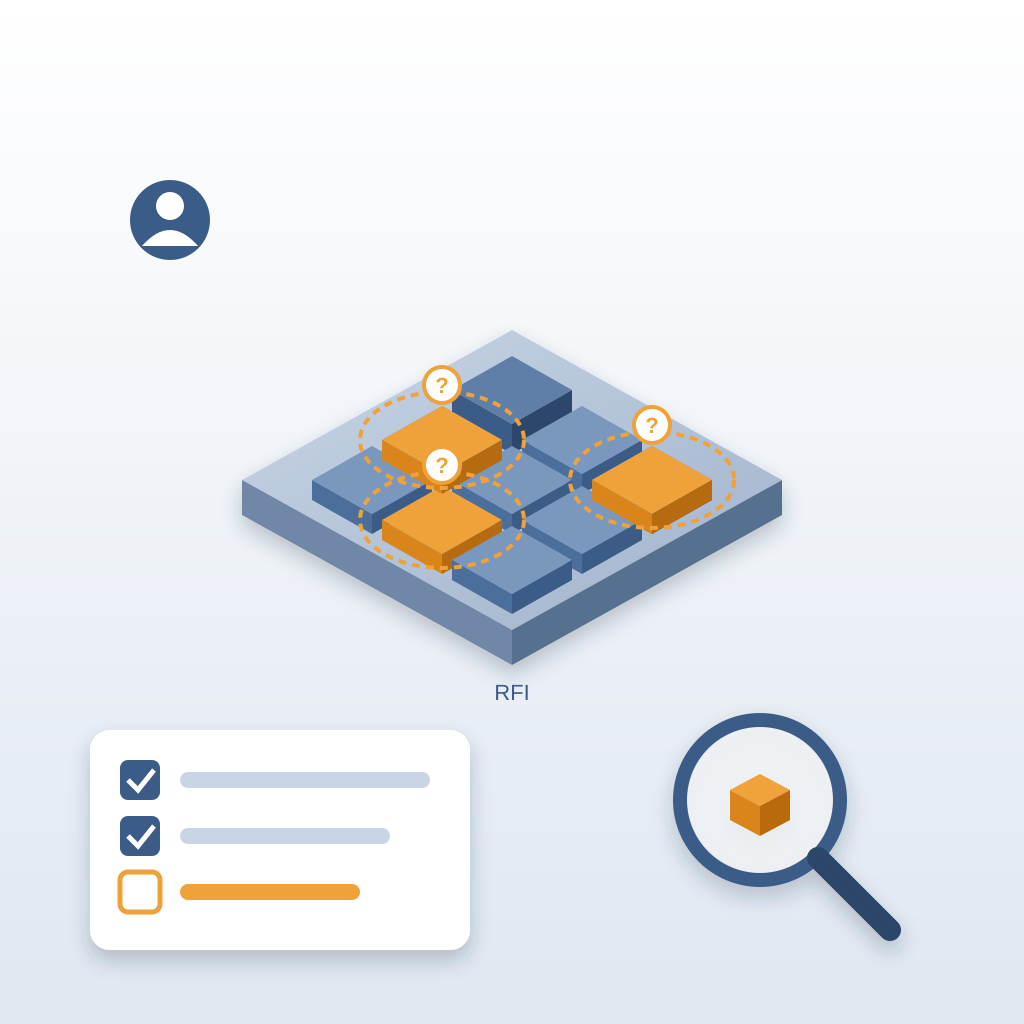 Isometric coordination model of nine blocks with three amber open items circled with question marks, beside a checklist with two ticked items, one open item and