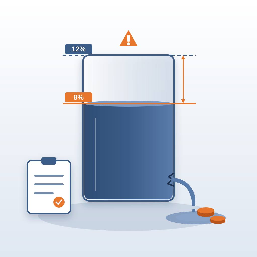 A glass tank filled to the 8% line while the 12% target line sits higher, with a leak at its side dripping into a puddle and coins below.