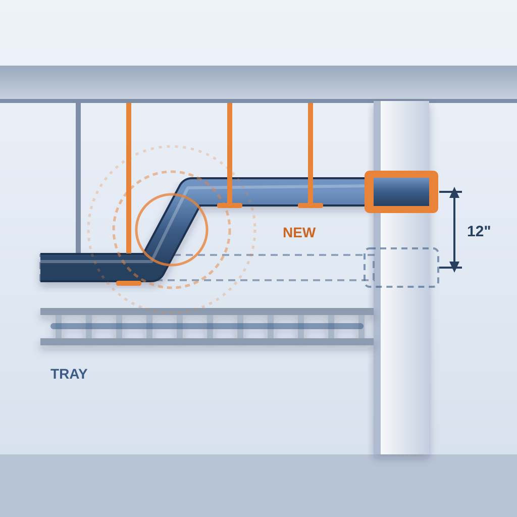 Side-elevation view of a pipe rerouted twelve inches upward past a cable tray, with new orange supports and a new wall sleeve, and ripple rings spreading from t