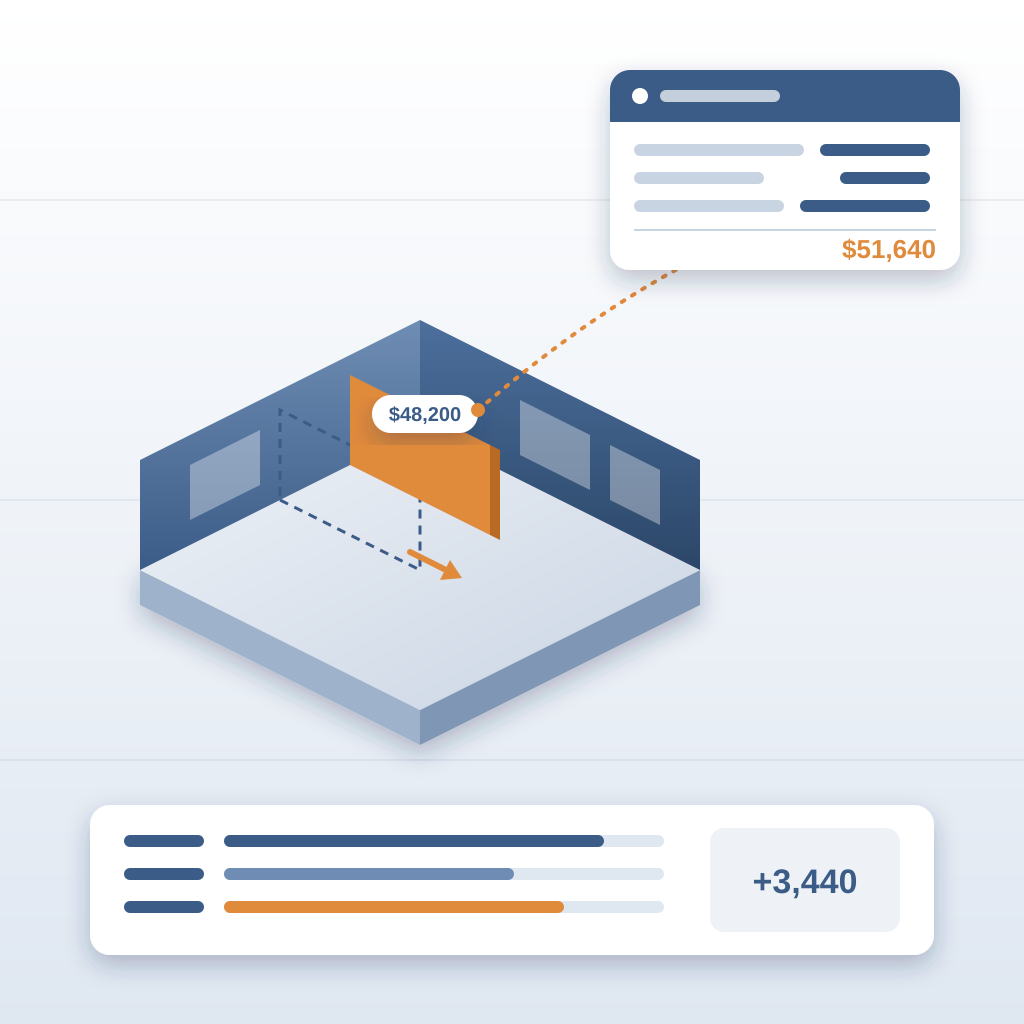 Isometric building model with a highlighted partition wall being moved, linked by a dotted line to a data record card and a quantity bar panel whose cost totals