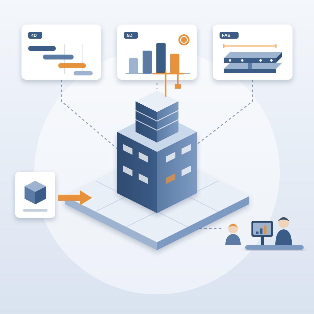 Isometric BIM building model on a platform, sent from a file icon at left to BIM specialists at right, with floating 4D schedule, 5D cost and steel fabrication 