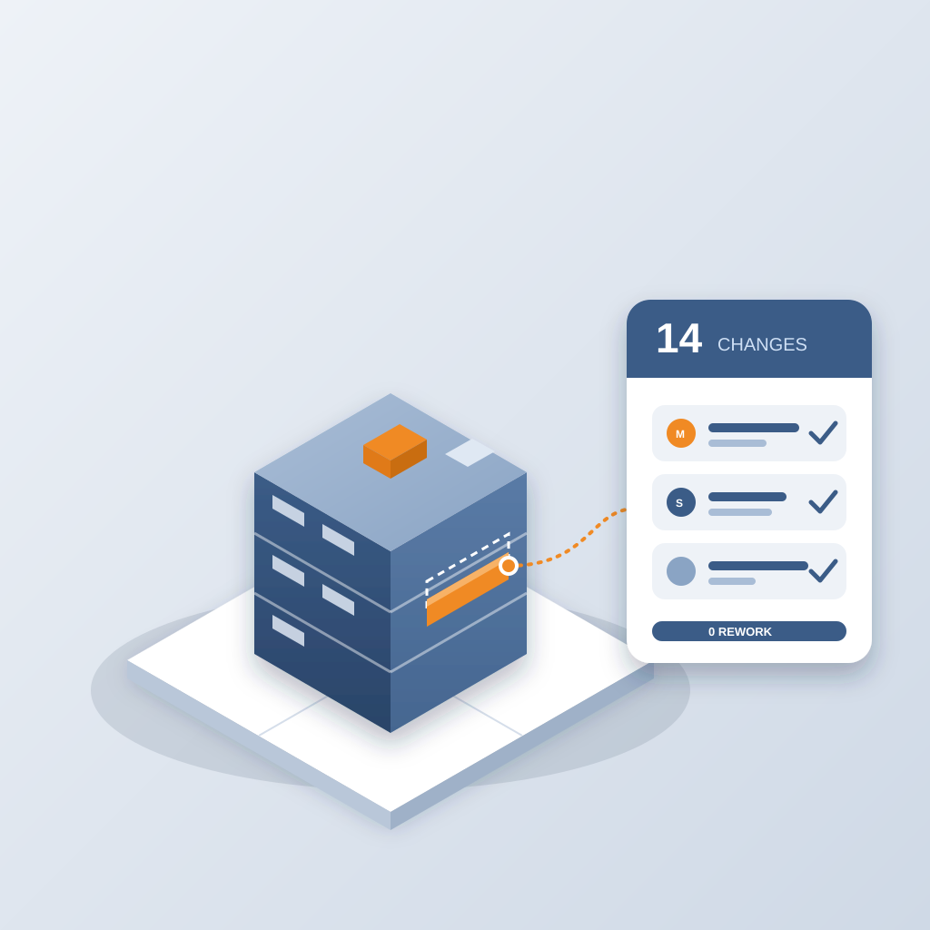 An isometric building model with a re-routed orange duct and rooftop unit highlighted, linked to a checklist card showing 14 changes, each marked for a trade an