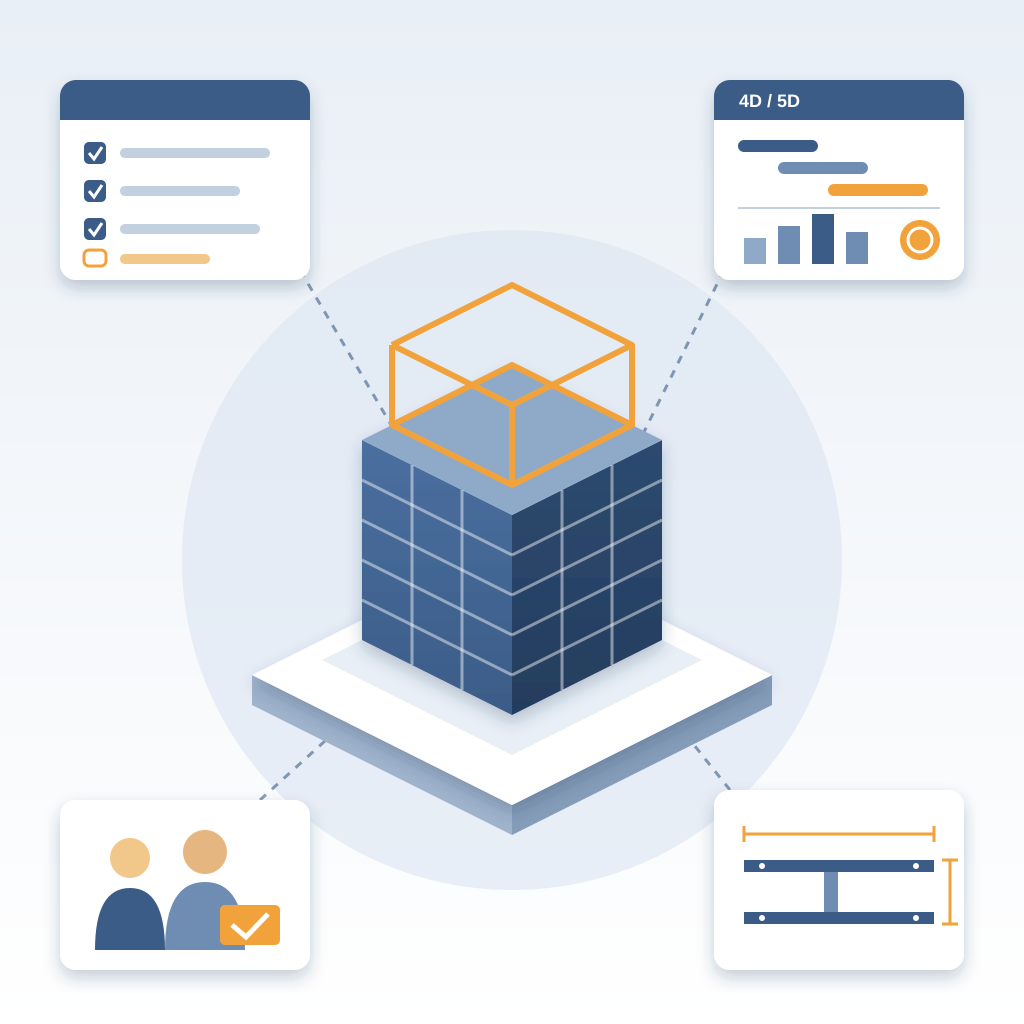 Isometric BIM building model on a platform with a steel frame on top, surrounded by cards showing an execution-plan checklist, a 4D/5D schedule and cost chart, 