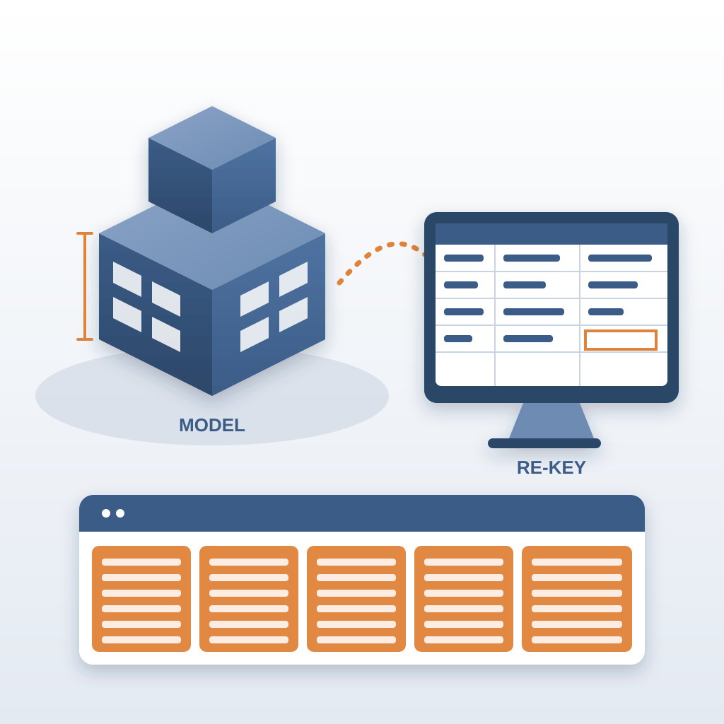 An isometric building model on the left with an arrow to a spreadsheet on a monitor, above a work-week calendar completely filled with repetitive data-entry blo