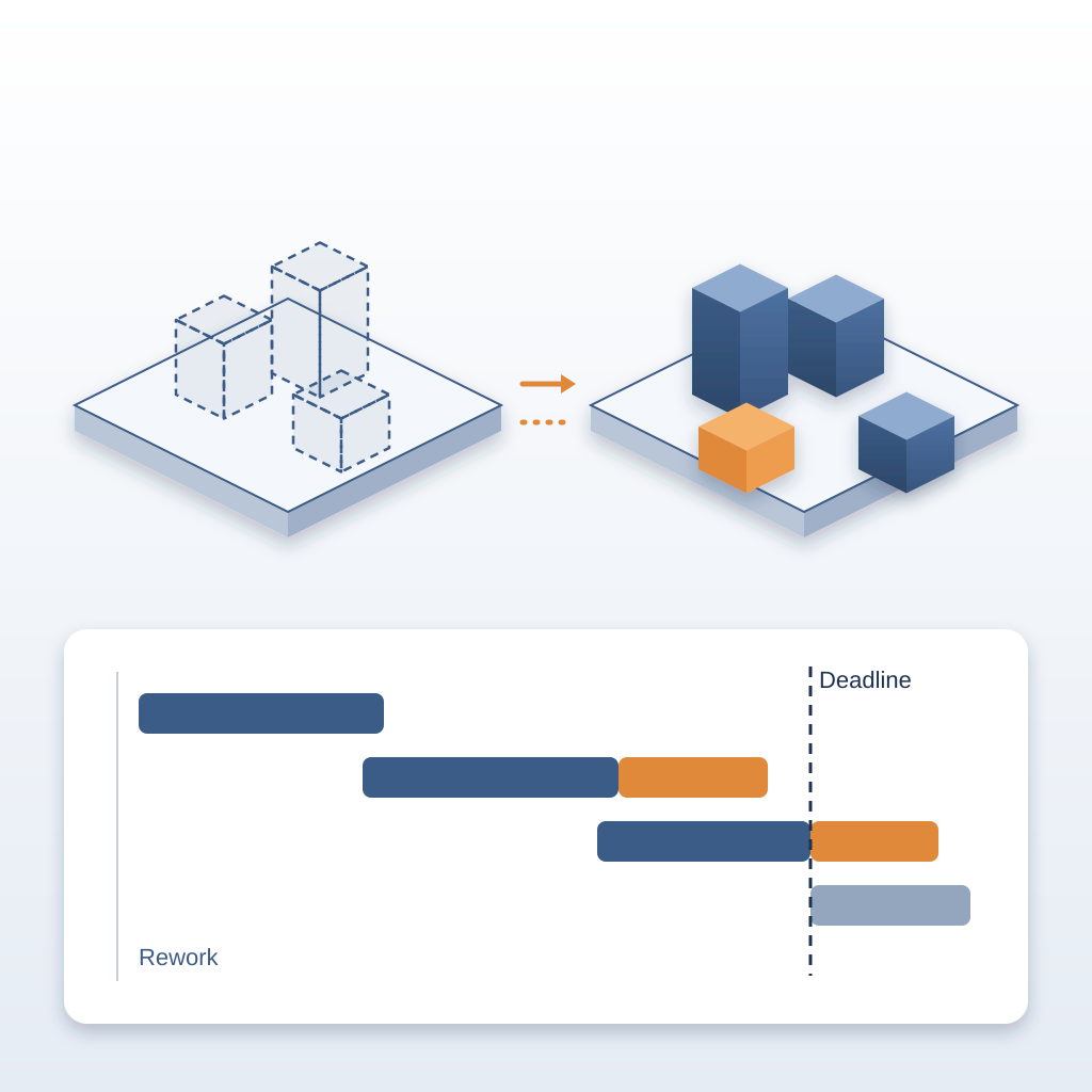 Two isometric data center models side by side, a dashed wireframe of the starting model and a solid revised one with changed and added blocks in orange, above a