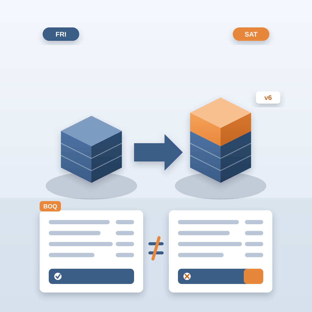 Isometric building model on Friday with a matching priced BOQ sheet, beside Saturday's v6 model with an extra orange floor and a BOQ total that no longer matche
