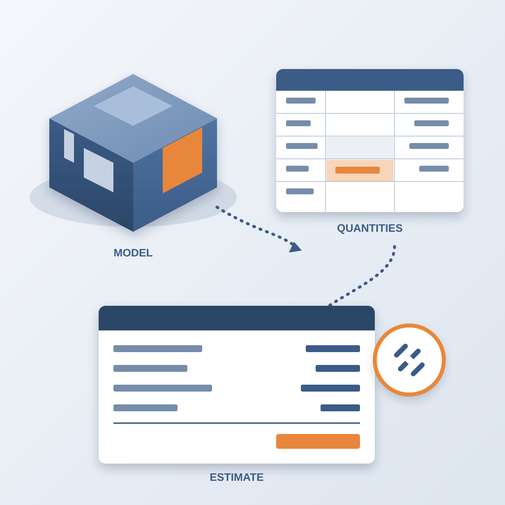 An isometric building model with one orange wall feeds a spreadsheet of quantities, which feeds a cost estimate sheet, with a broken chain link showing the conn