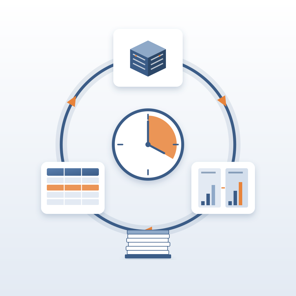 A looping cycle of three steps around a large clock — data center racks, two compared versions, and a spreadsheet with one mismatched row — beside a stack of re