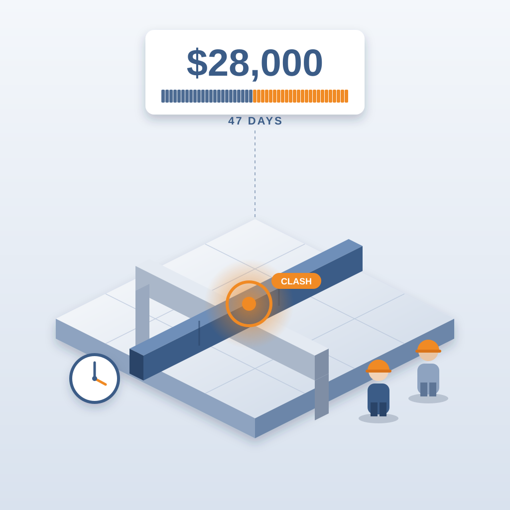 Isometric model view of a duct running through a steel beam with an orange clash marker, idle hard-hatted workers and a clock beside it, under a card showing $2