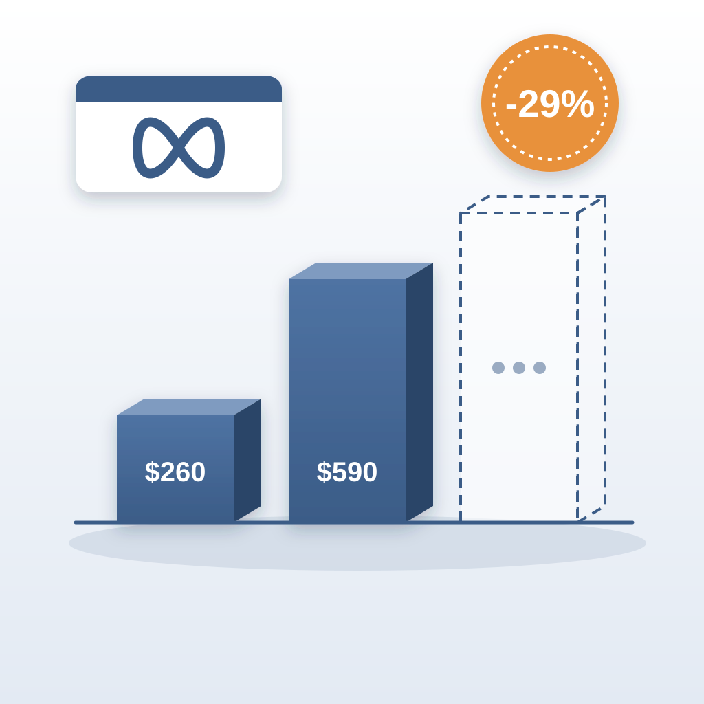 Three price columns rising from $260 to $590 plus a dashed open-ended Enterprise column, with an infinity-sign card for unlimited projects and an orange -29% di