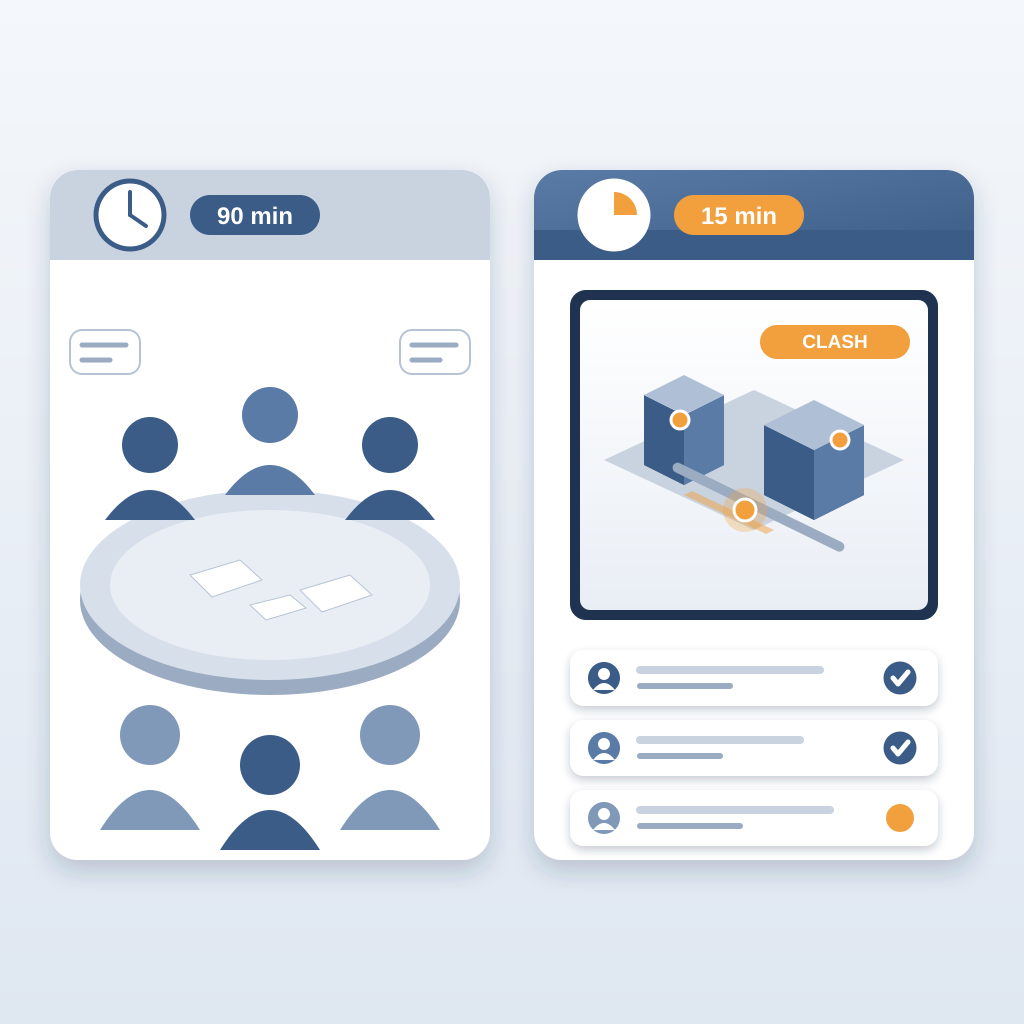 Split illustration contrasting a crowded 90-minute coordination meeting around a table with a 15-minute review of a 3D building model showing clash markers and 